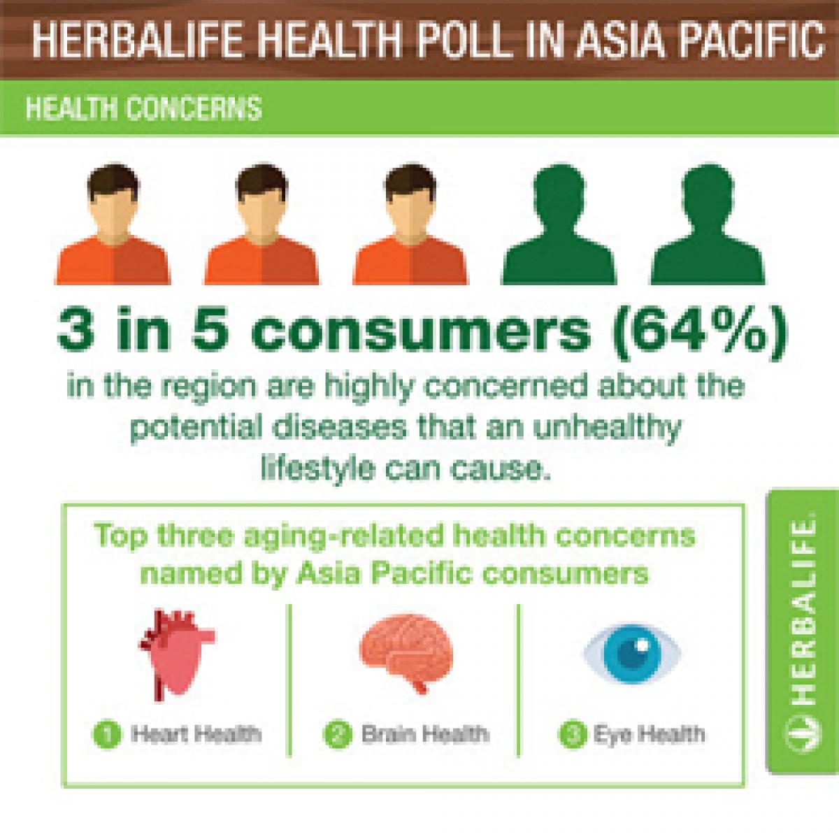 Herbalife’s Second Annual Nutrition Day Celebrates the Importance of Healthy, Active Aging in 14 Asia Pacific Markets